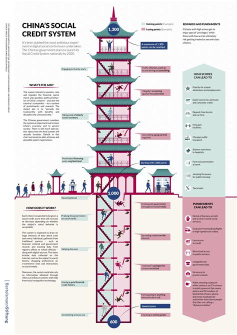 social credit system china explained.